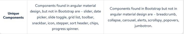 Angular vs Bootstrap in terms of Their Components