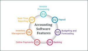 What is Accounting Software? Its Features and Benefits - TatvaSoft Blog