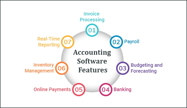 Accounting Software Features Accounting Software Features