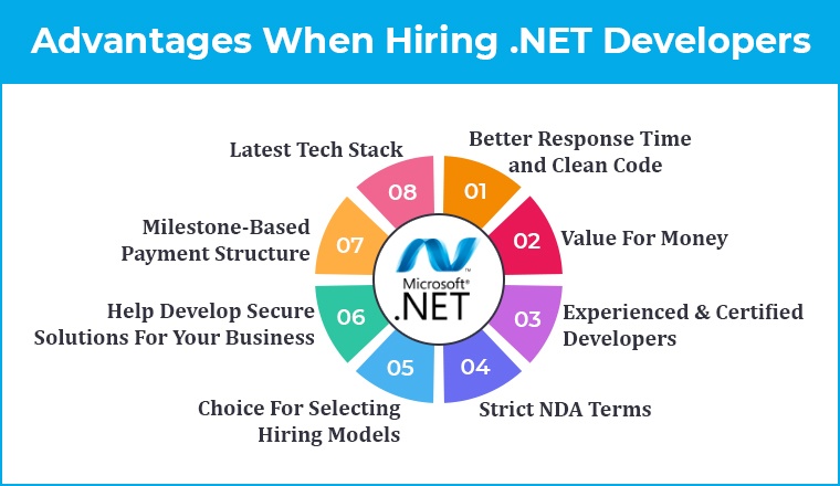 Advantages when hiring .NET Developers