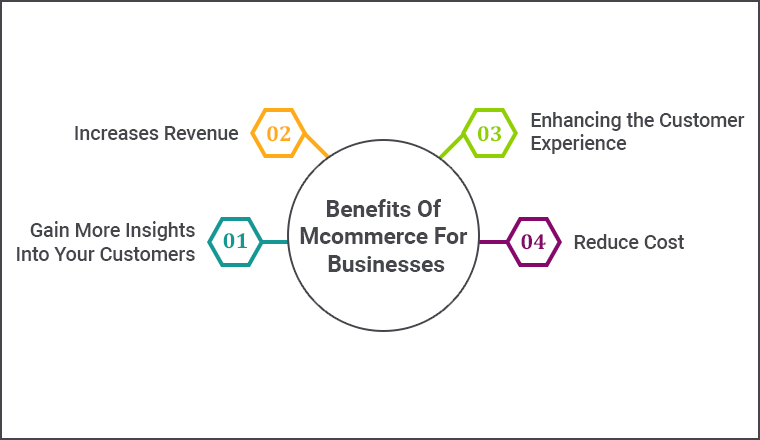 Benefits Of Mcommerce For Businesses Benefits Of Mcommerce For Businesses