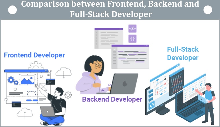 Comparison between Full-Stack vs Front-End vs Back-End Developers