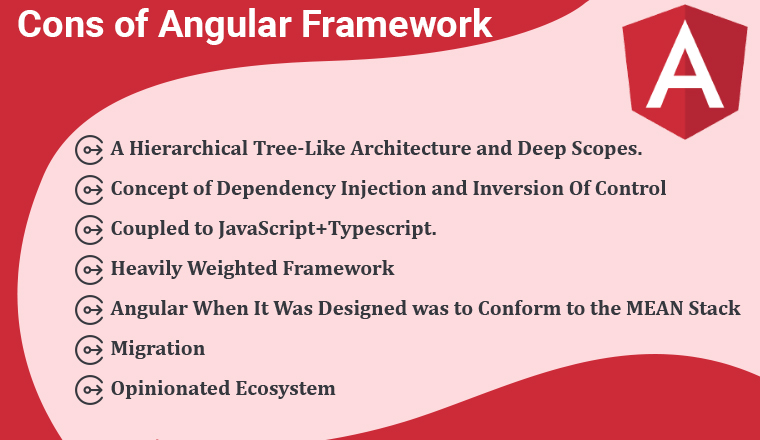 Cons of Angular Framework