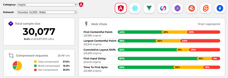 High Speed & High Performance