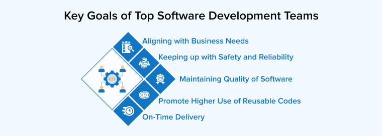 Key Goals of Top Software Development Teams Key Goals of Top Software Development Teams