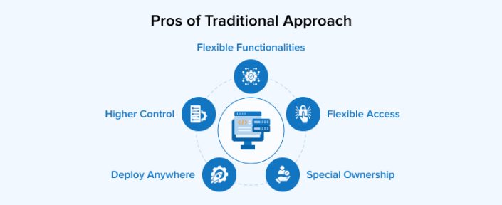 Differences Between Low Code vs Traditional Development