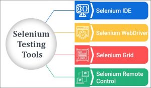 What is Selenium Testing? A Complete Guide - TatvaSoft Blog