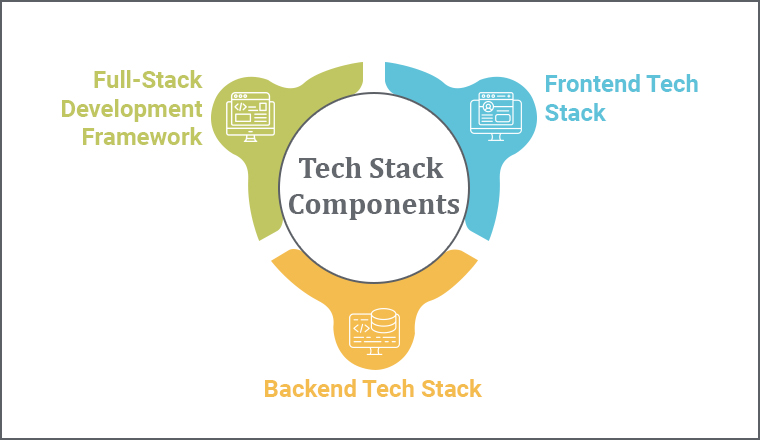 Tech Stack Components Tech Stack Components