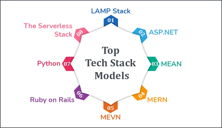Top Tech Stack Models
