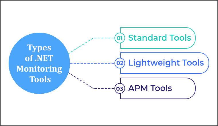 Types of .NET Monitoring Tools