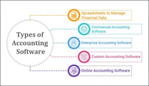 Various Types Of Accounting Software - TatvaSoft Blog