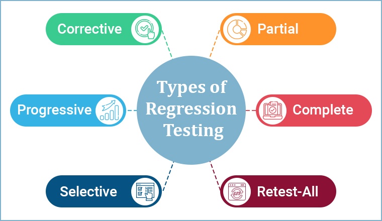 types of regression testing