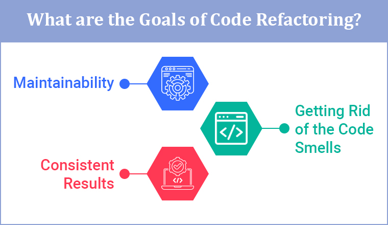 What are the Goals of Code Refactoring? What are the Goals of Code Refactoring?