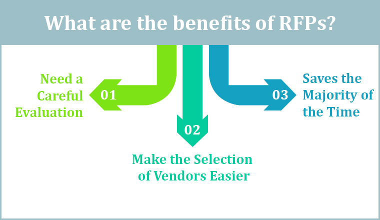 What are the benefits of RFPs?