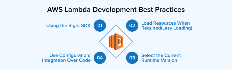AWS Lambda Development Best Practices