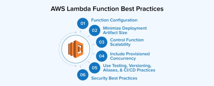 AWS Lambda Best Practices - TatvaSoft Blog
