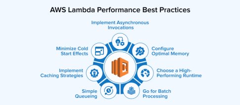 AWS Lambda Best Practices - TatvaSoft Blog