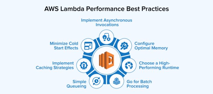 AWS Lambda Best Practices - TatvaSoft Blog
