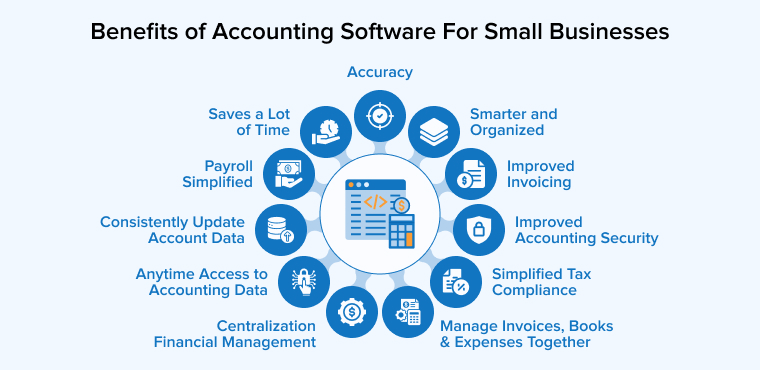 Benefits of Accounting Software For Small Businesses Benefits of Accounting Software For Small Businesses