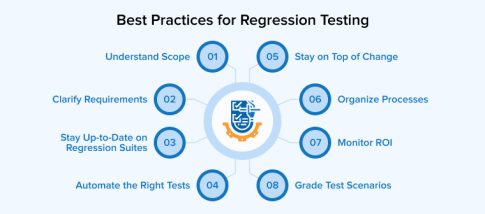 Regression Testing: Key Techniques & Best Practices