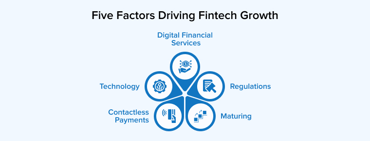 Five Factors Driving Fintech Growth