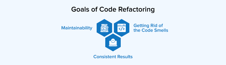 Goals of Code Refactoring