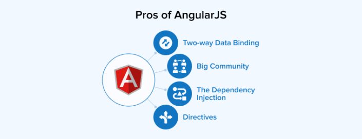 Angular vs AngularJS: Key Differences - TatvaSoft Blog