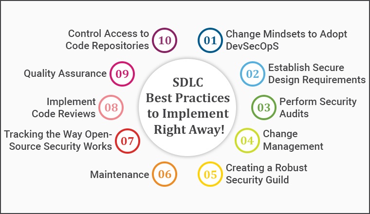 SDLC Best Practices to Implement Right away!