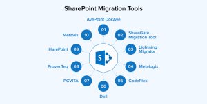 Top 10 SharePoint Migration Tools - TatvaSoft Blog