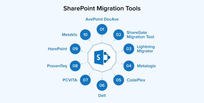 Top 10 SharePoint Migration Tools - TatvaSoft Blog