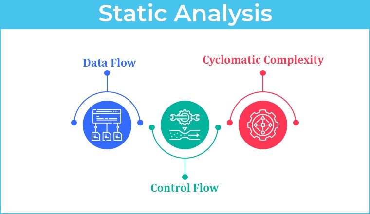 Static Analysis Static Analysis