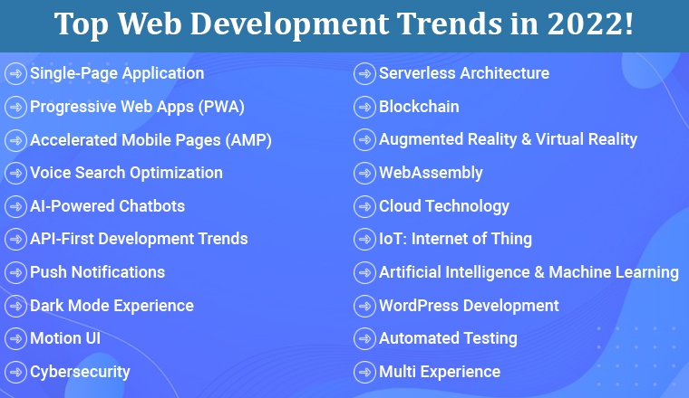 Top Web Development Trends in 2022 Top Web Development Trends in 2022