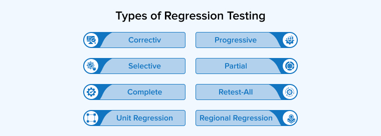 Types of Regression Testing