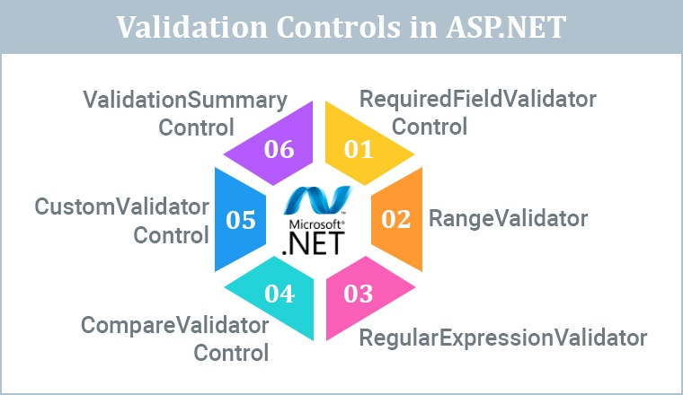 Validation Controls in ASP.NET
