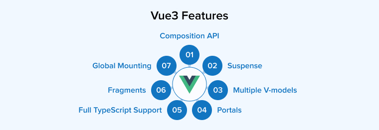 Vue3 Features