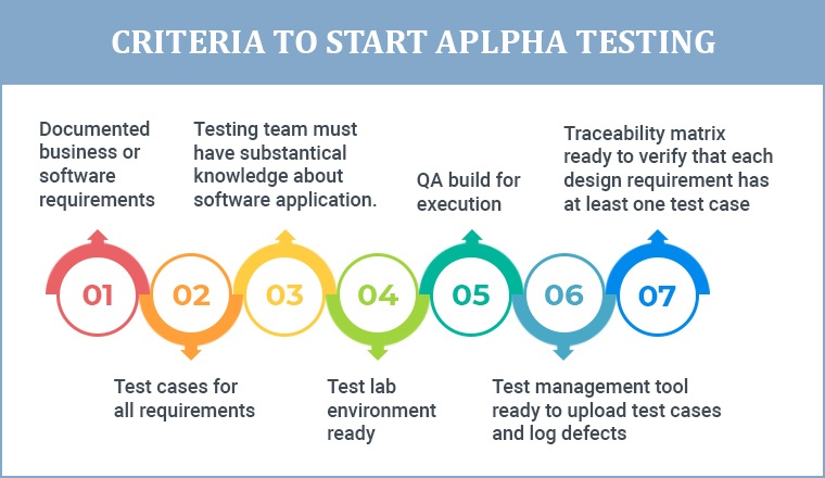 CRITERIA TO START APLPHA TESTING