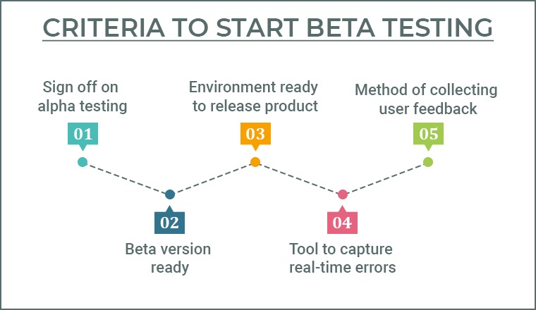 Beta Testing Beta Testing