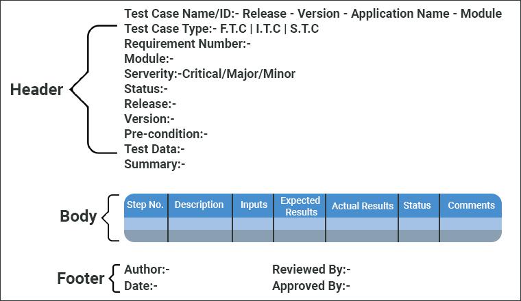 Design Test Cases Design Test Cases