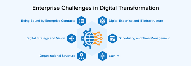 Enterprise Challenges in Digital Transformation Enterprise Challenges in Digital Transformation