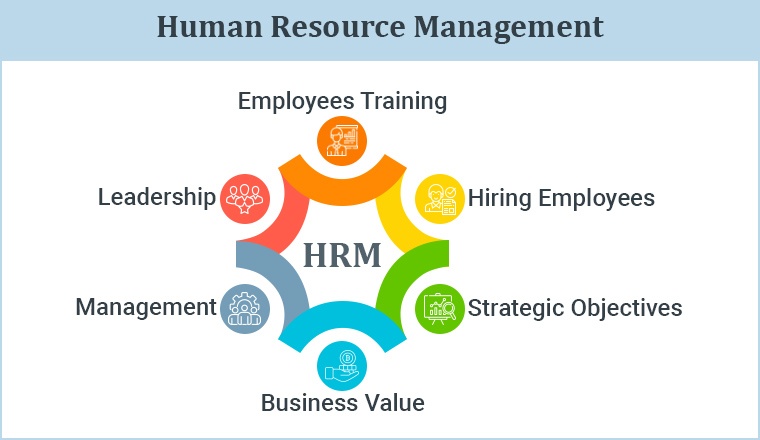 Human Resource Management Human Resource Management