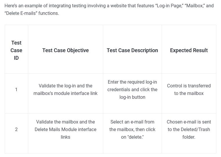 Integration Testing Integration Testing