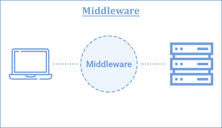 Middleware Middleware