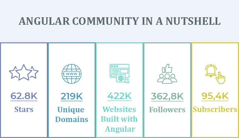 ANGULAR COMMUNITY IN A NUTSHELL ANGULAR COMMUNITY IN A NUTSHELL