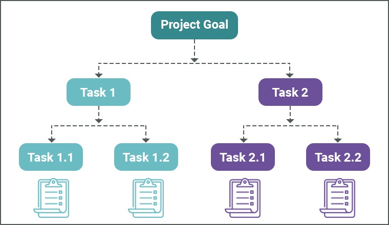 Distribute Your Project To Smaller Parts Distribute Your Project To Smaller Parts