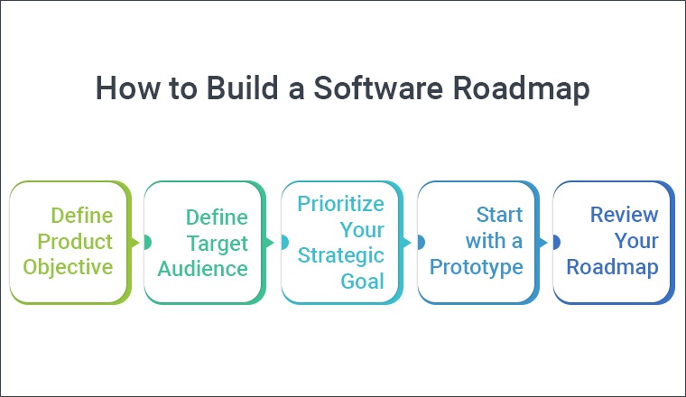 How to Build a Software Roadmap