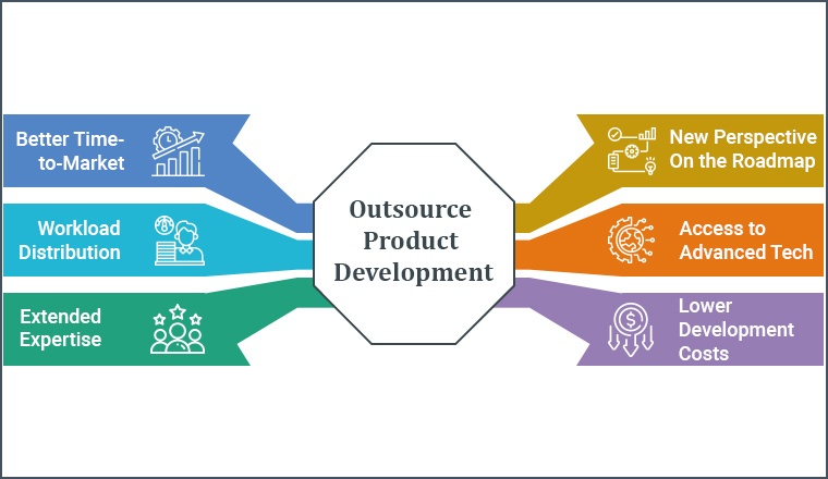 Outsource Product Development