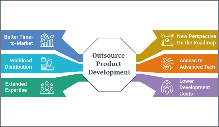 Outsource Product Development Outsource Product Development