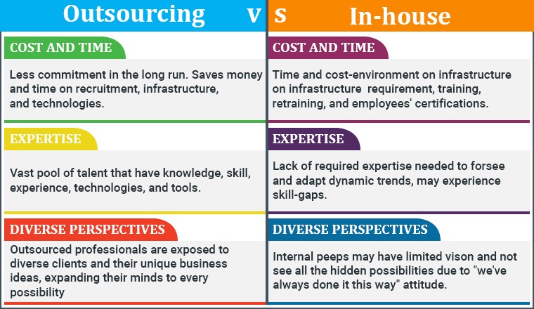 In-House vs Outsourced Product Development In-House vs Outsourced Product Development