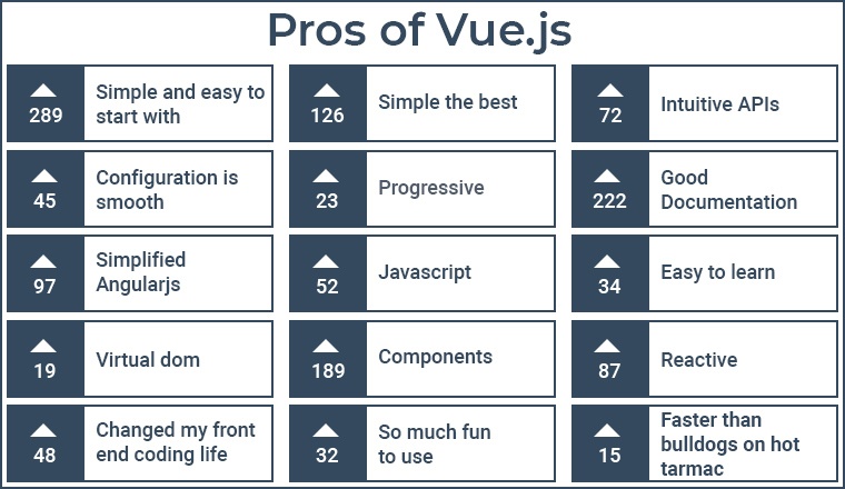 Pros of Vue.js