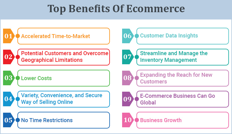 Top Benefits of eCommerce Top Benefits of eCommerce